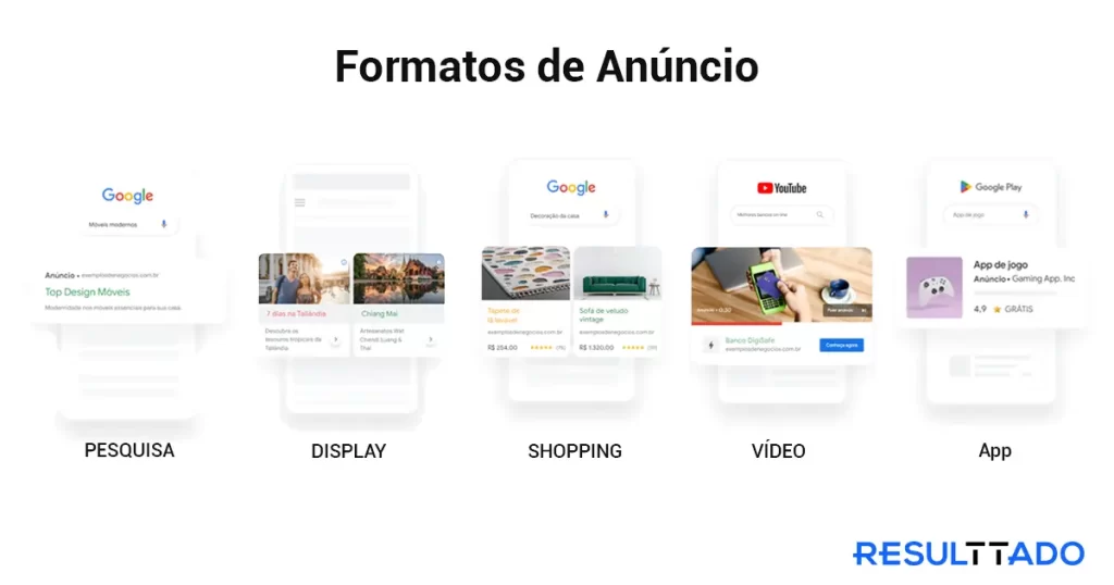 Formatos de anuncio marketing